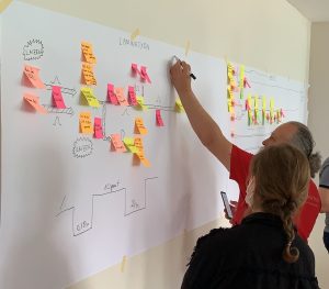 değer akışı haritası,değer akışı haritası nedir,vsm nedir,value stream mapping,yalın üretim vsm,süreç analizi vsm