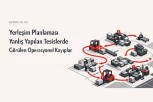 yerlesim yeri planlamasi