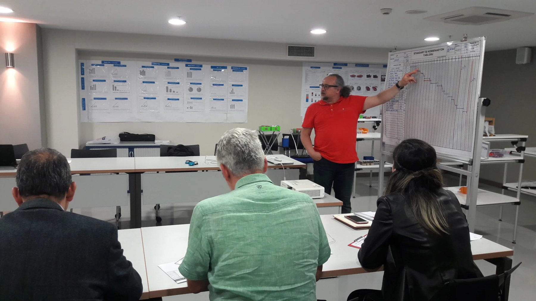 A3 problem solving coaching, team training