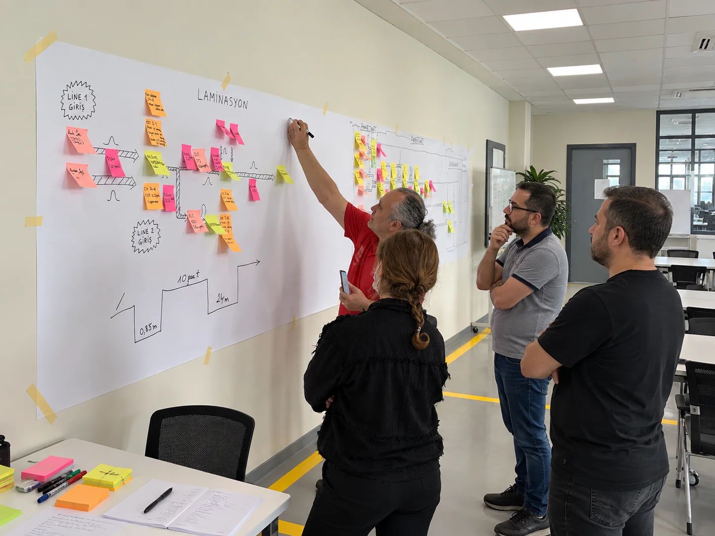 Value Stream Analysis (VSM) workshop