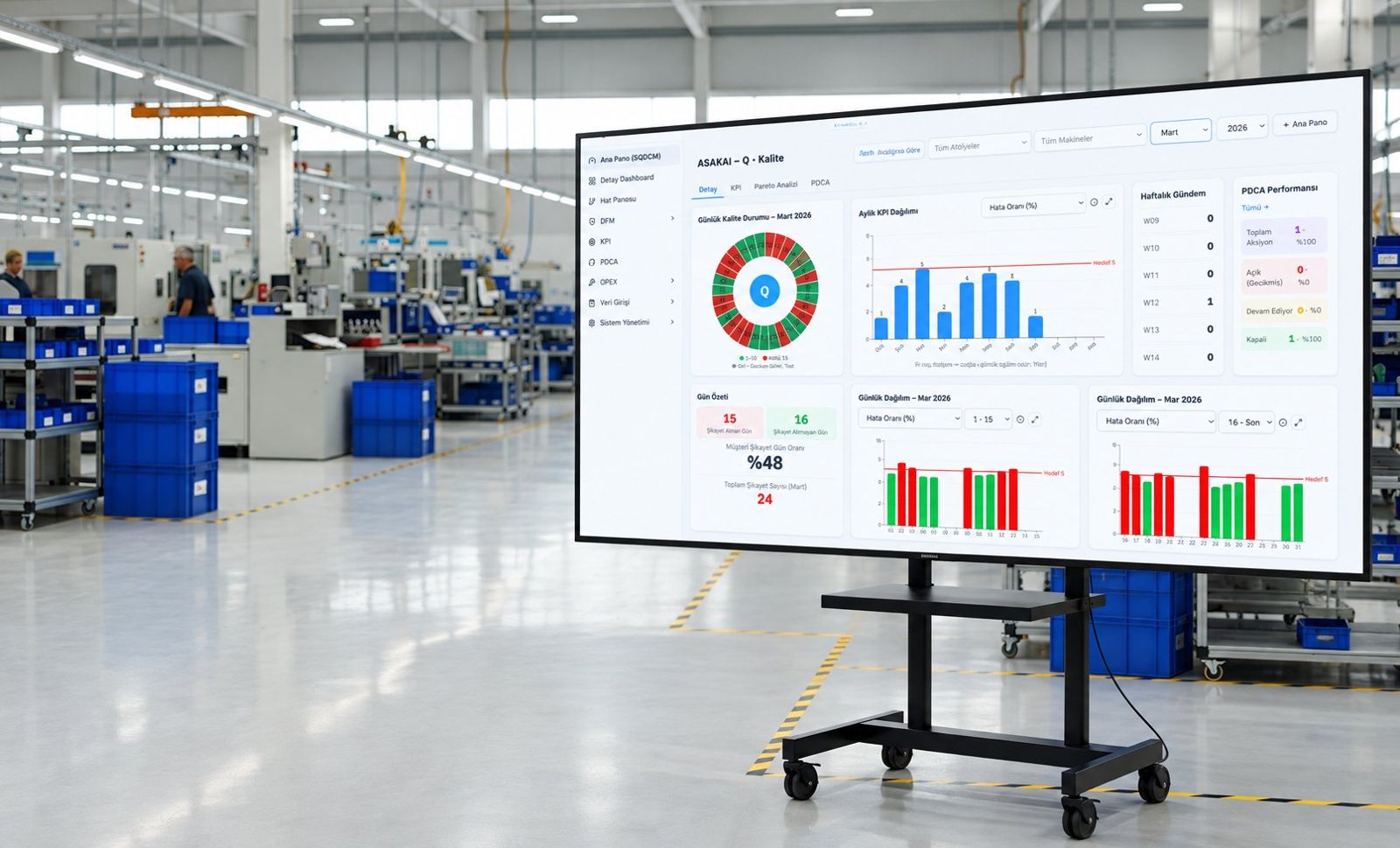 Üretim sahasında Gemba Digital gerçek zamanlı performans panosu