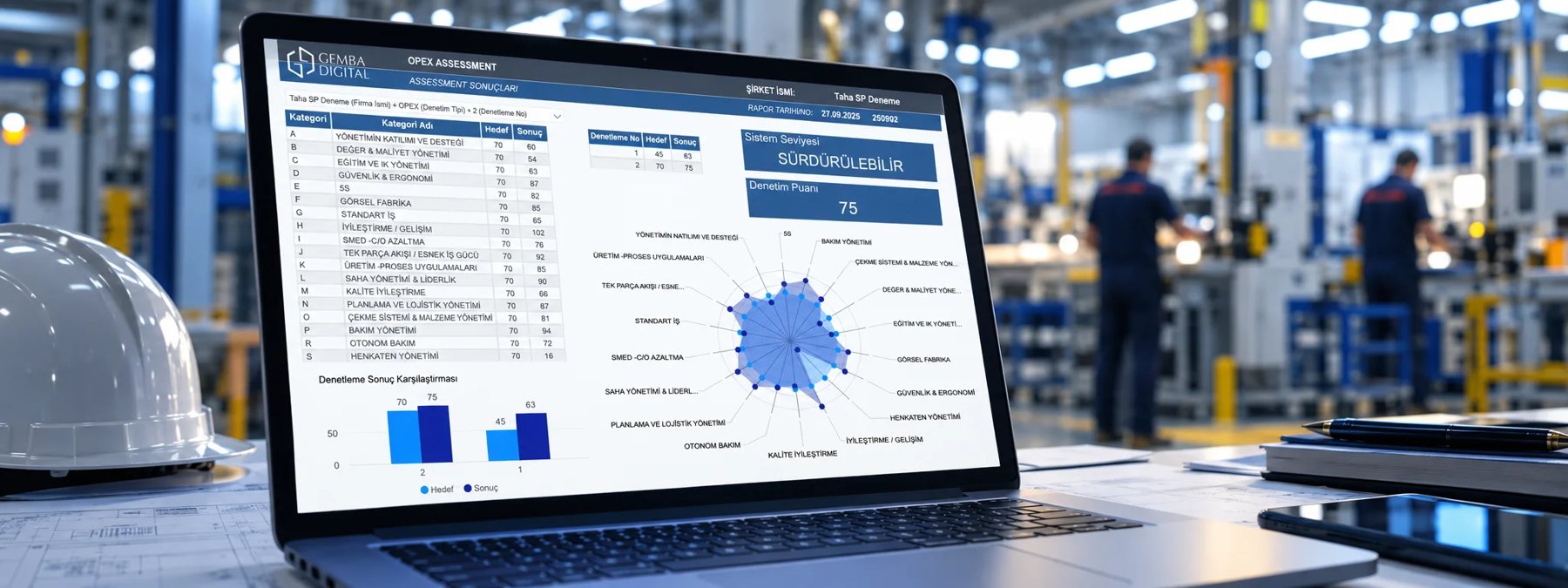 Process analysis on the shop floor, production line observation